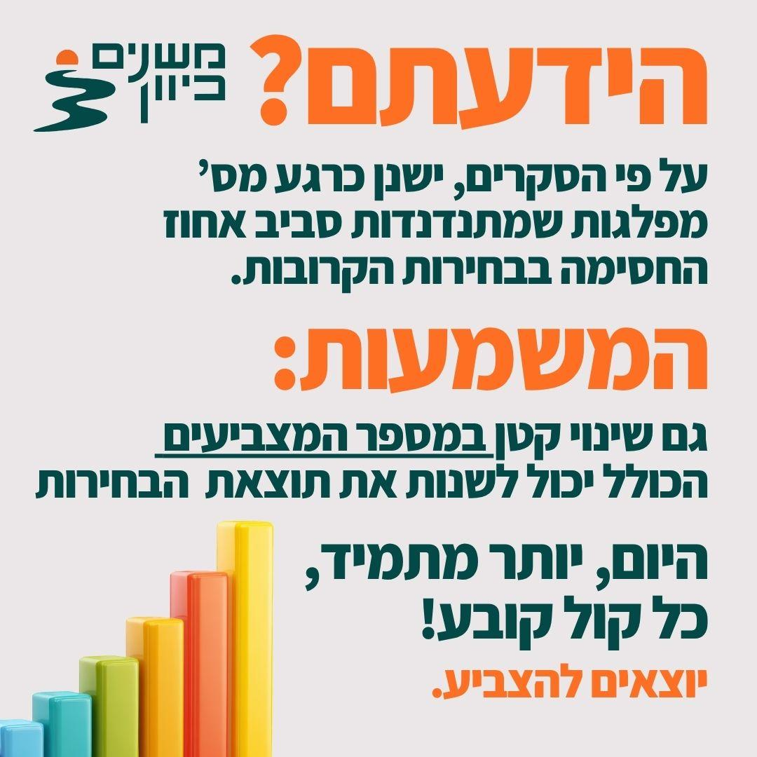 הידעתם? גם שינוי קטן במספר המצביעים הכולל יכול לשנות את תוצאת הבחירות - כל קול קובע, יוצאים להצביע